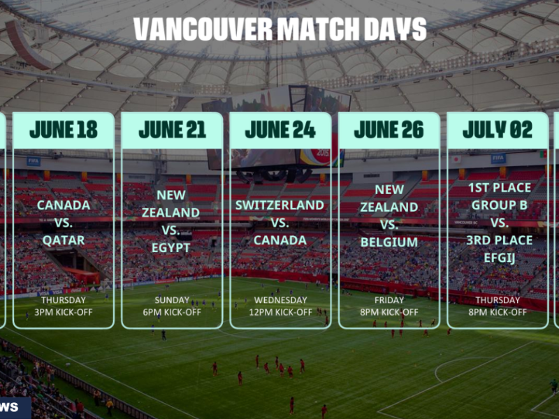 Canada’s Home World Cup: Every Match at Vancouver’s BC Place