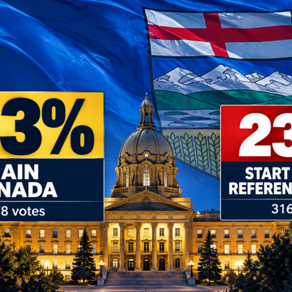 Alberta Referendum: Early Results Show Support for Tighter Immigration Controls, While Majority Favour Remaining in Canada