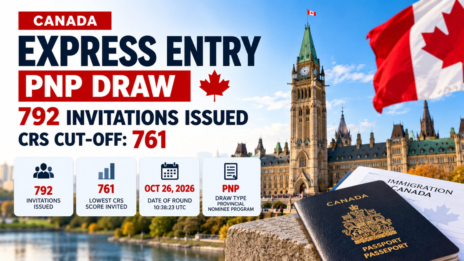Canada Express Entry Provincial Nominee Program draw graphic showing 792 invitations and a CRS cut-off score of 761 on October 26, 2026.