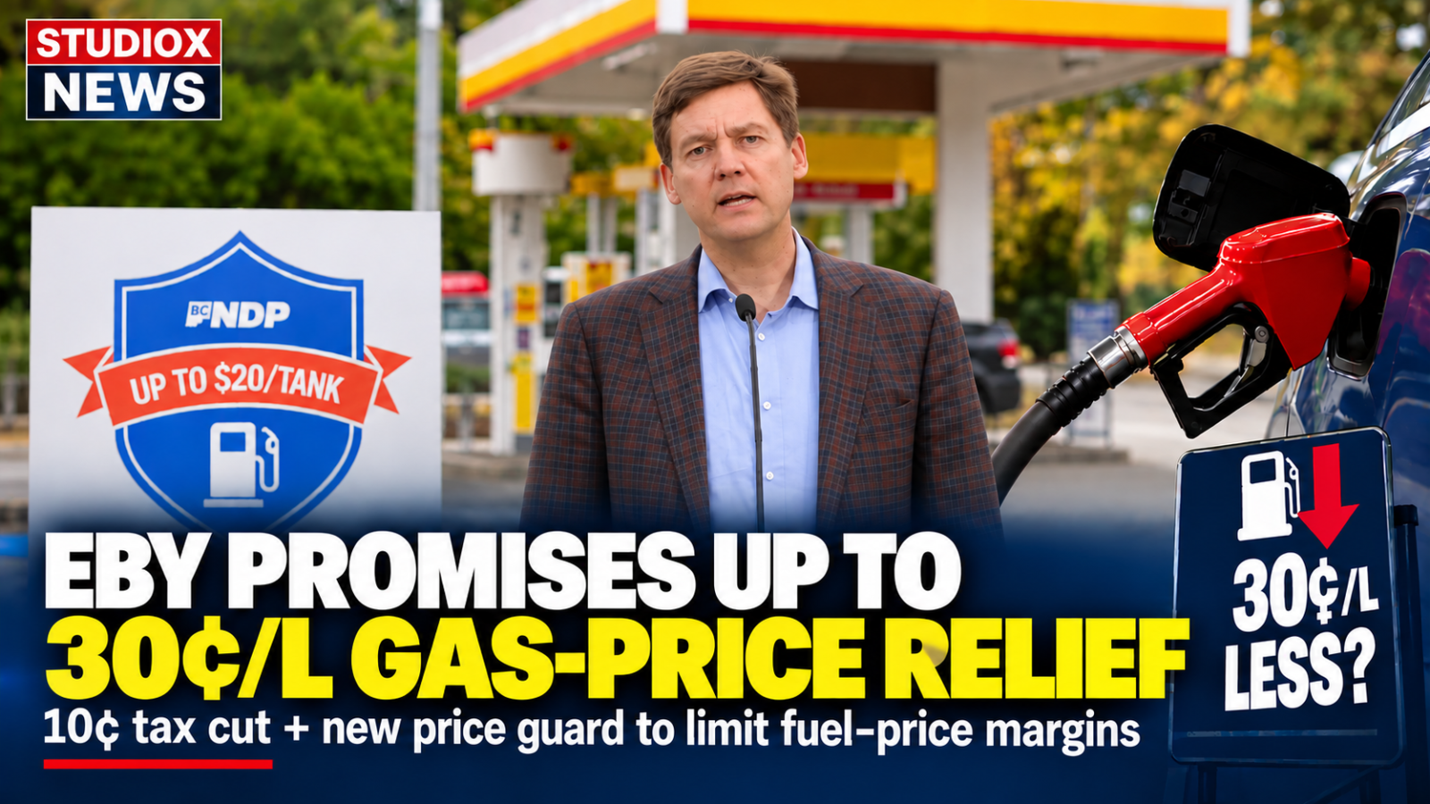 David Eby announces a proposed plan for up to 30 cents per litre in gas-price relief in British Columbia.