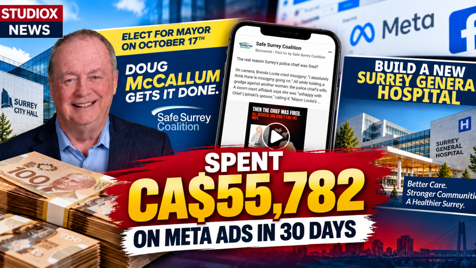Safe Surrey Coalition political ads and Doug McCallum campaign graphics alongside Meta advertising spending figures.