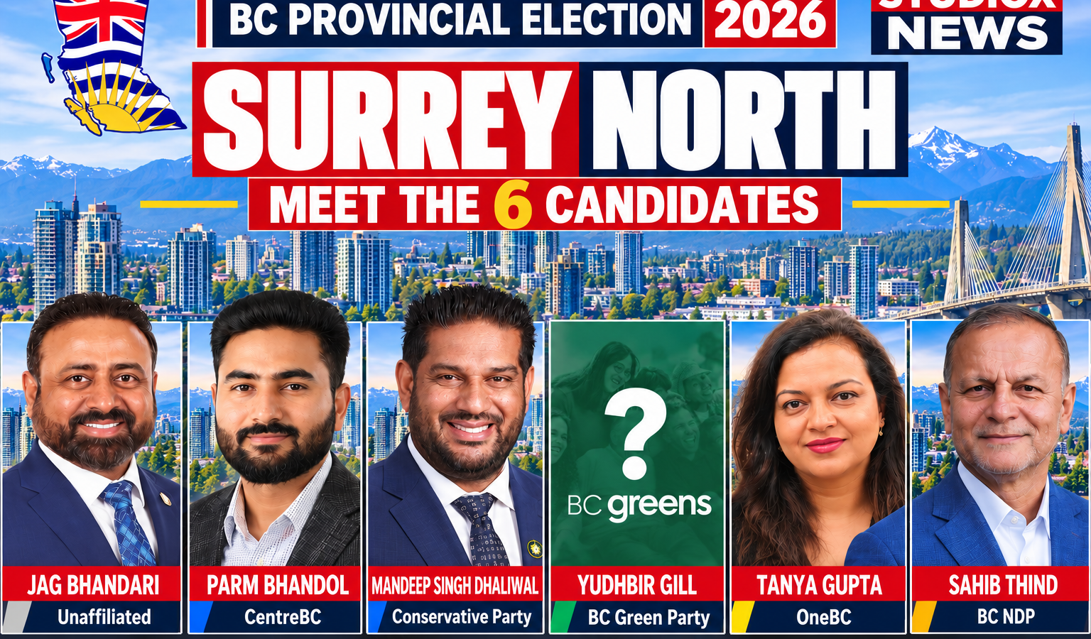 Surrey North BC Provincial Election 2026 featuring six candidates: Jag Bhandari, Parm Bhandol, Mandeep Singh Dhaliwal, Yudhbir Gill, Tanya Gupta and Sahib Thind.