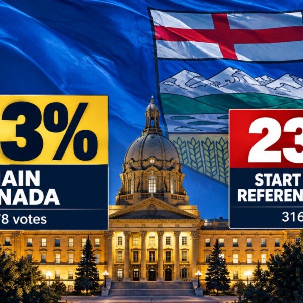 Alberta Referendum: Early Results Show Support for Tighter Immigration Controls, While Majority Favour Remaining in Canada