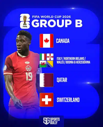 FIFA World Cup: Analysis of Group B